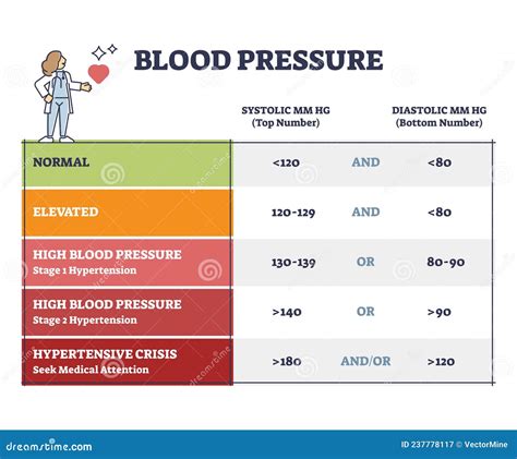 Blood Pressure Chart & Numbers (Normal Range, Systolic, .